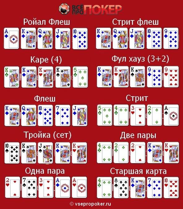 Двухкарточный покер онлайн играть в душу на картах