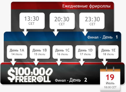 �������� $100000 WSOPE Freeroll